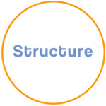 Cercle orange avec en son centre : structure